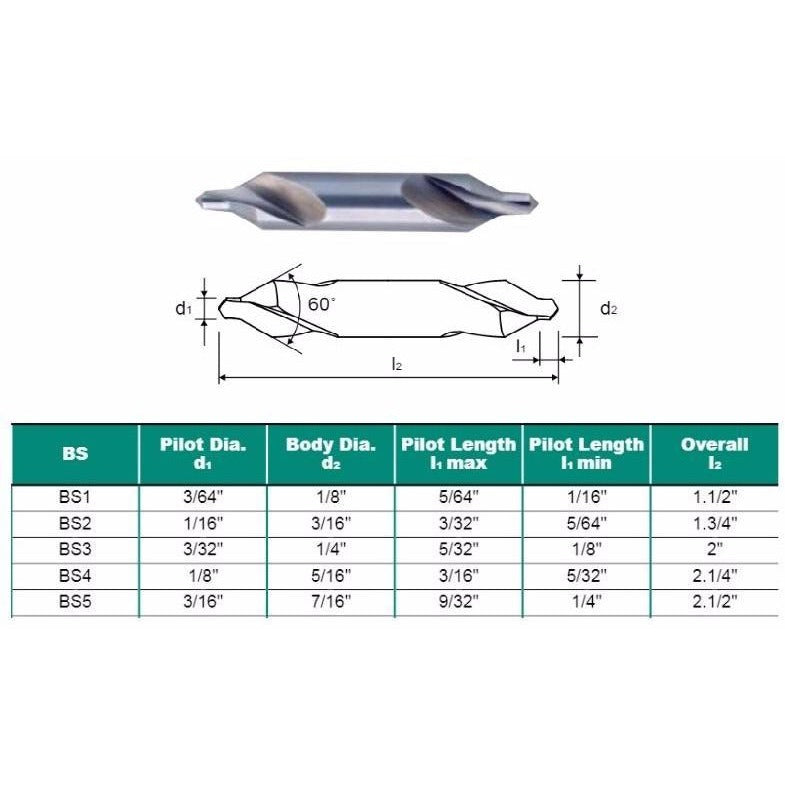 Center deals drill set