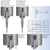 BT MAS 403 BT40 - 1.0-13mm NC-Drill chuck for right and left rotation ER-Plus Dual Contact/Face & Taper - 98mm Gauge (AD/B) - Eroglu - Precision Engineering Tools EW Equipment Eroglu,